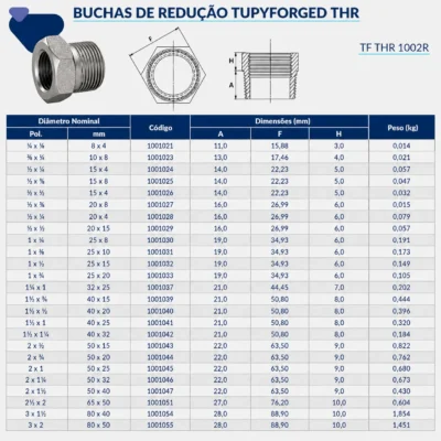 1001-_w Tupy - Bucha de Redução TupyForged Classe 3000 THR - Forjado Roscavel NPT