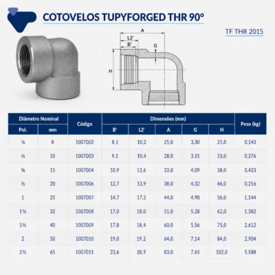 Tupy - Cotovelo 90° TupyForged Classe 3000 THR - Forjado Roscavel NPT