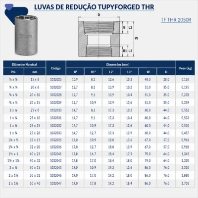 1032-_w Tupy - Luva de Redução TupyForged Classe 3000 THR - Forjado Roscavel NPT