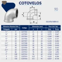 1207-_w Tupy - Cotovelo 90° BSP