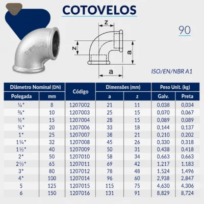 1207-_w Tupy - Cotovelo 90° BSP
