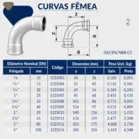 1223-_w Tupy - Curva Fêmea BSP