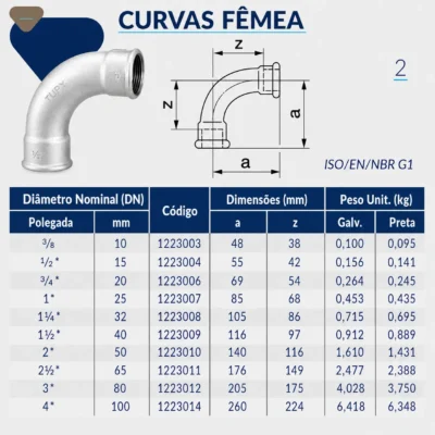 1223-_w Tupy - Curva Fêmea BSP