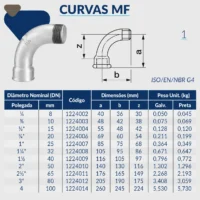 1224-_w Tupy - Curva MF BSP