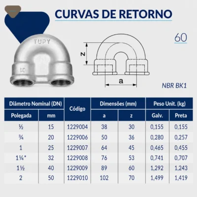 1229-_w Tupy - Curva de Retorno BSP