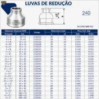 1232-_w Tupy - Luva de Redução BSP