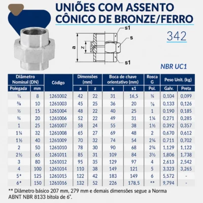 1261-_w Tupy - União com Assento Cônico de Bronze/Ferro BSP