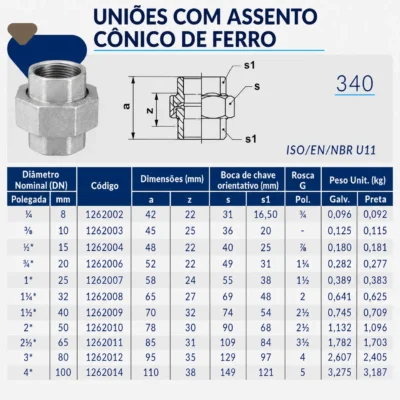 Tupy - União com Assento Cônico de Ferro BSP