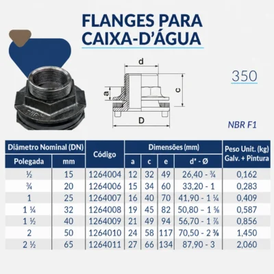 1264-_w Tupy - Flange para Caixa D'água BSP