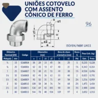 1268-_w Tupy - União Cotovelo com Assento Cônico de Ferro BSP