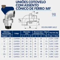 1269-_w Tupy - União Cotovelo com Assento Cônico de Ferro MF BSP