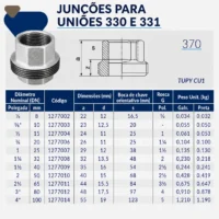 1277-_w Tupy - Junção para União 330 e 331 BSP