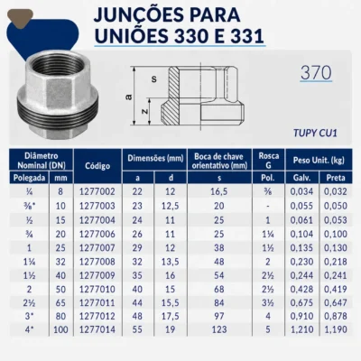 1277-_w Tupy - Junção para União 330 e 331 BSP