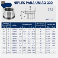 1283-_w Tupy - Niple para União 330 BSP