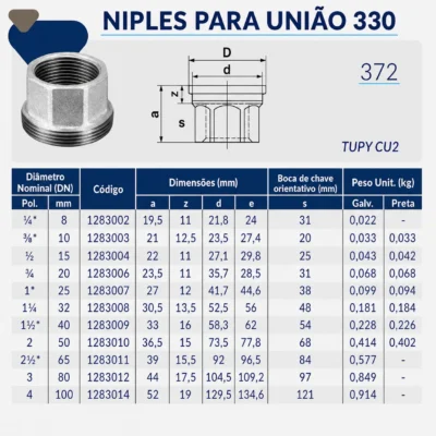 1283-_w Tupy - Niple para União 330 BSP