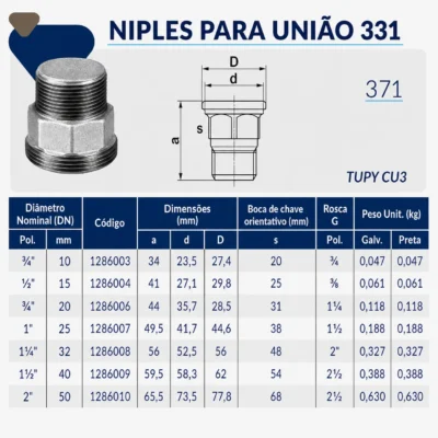 Tupy - Niple para União 331 BSP