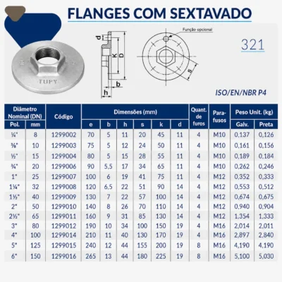 1299-_w Tupy - Flange com Sextavado BSP