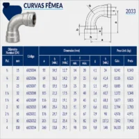 Tupy - Curva Fêmea NPT-300