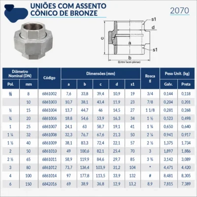 6861-_w Tupy - União Assento Cônico de Bronze NPT-300