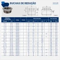 Tupy - Bucha de Redução NPT-150