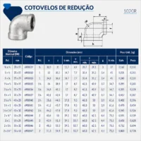 6908-_w Tupy - Cotovelo de Redução NPT-150