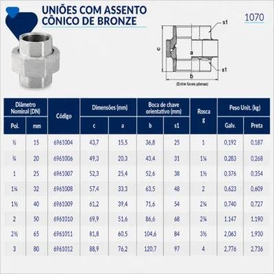 Tupy - União com Assento Cônico de Bronze NPT-150